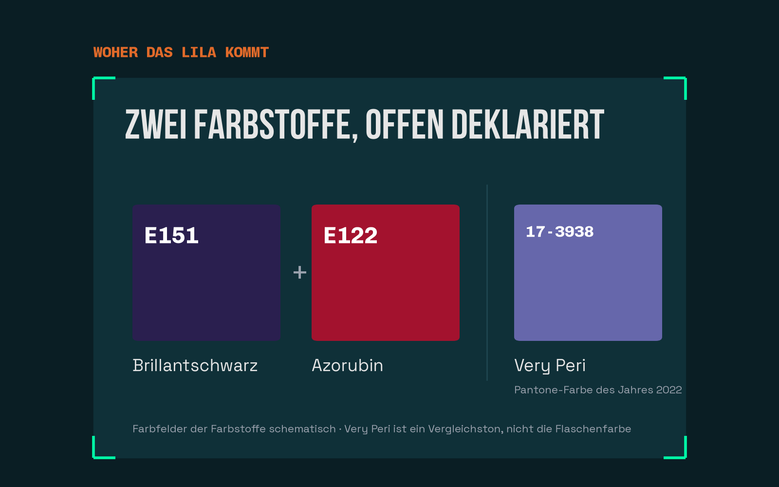 Das Lila stammt aus Brillantschwarz (E151) und Azorubin (E122); Very Peri (Pantone 17-3938) als Vergleichston, Farbfelder schematisch.
