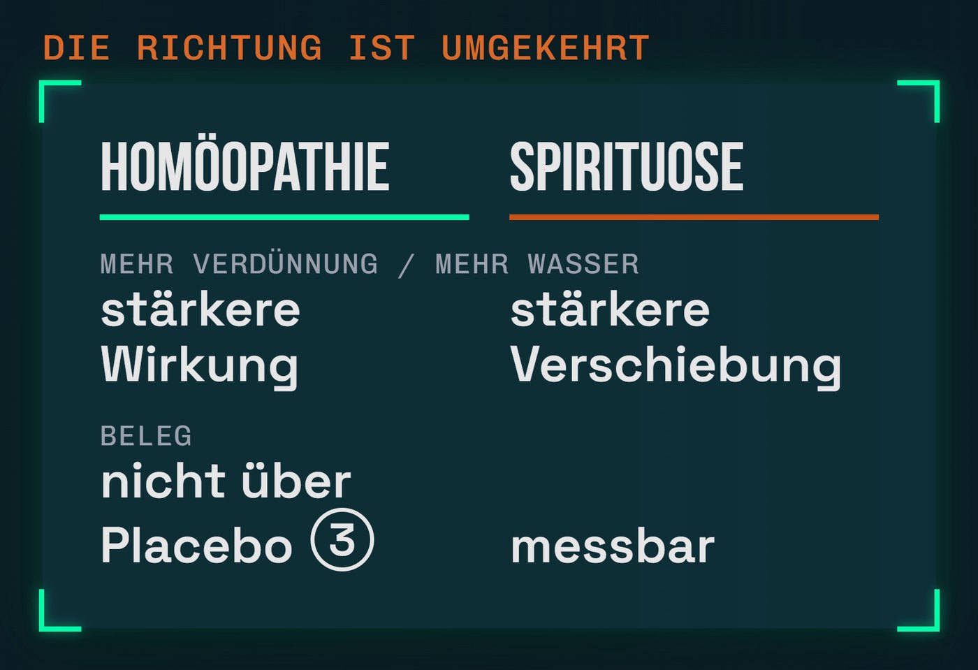Die Richtung ist umgekehrt: Homöopathie und Spirituose im Vergleich [3]