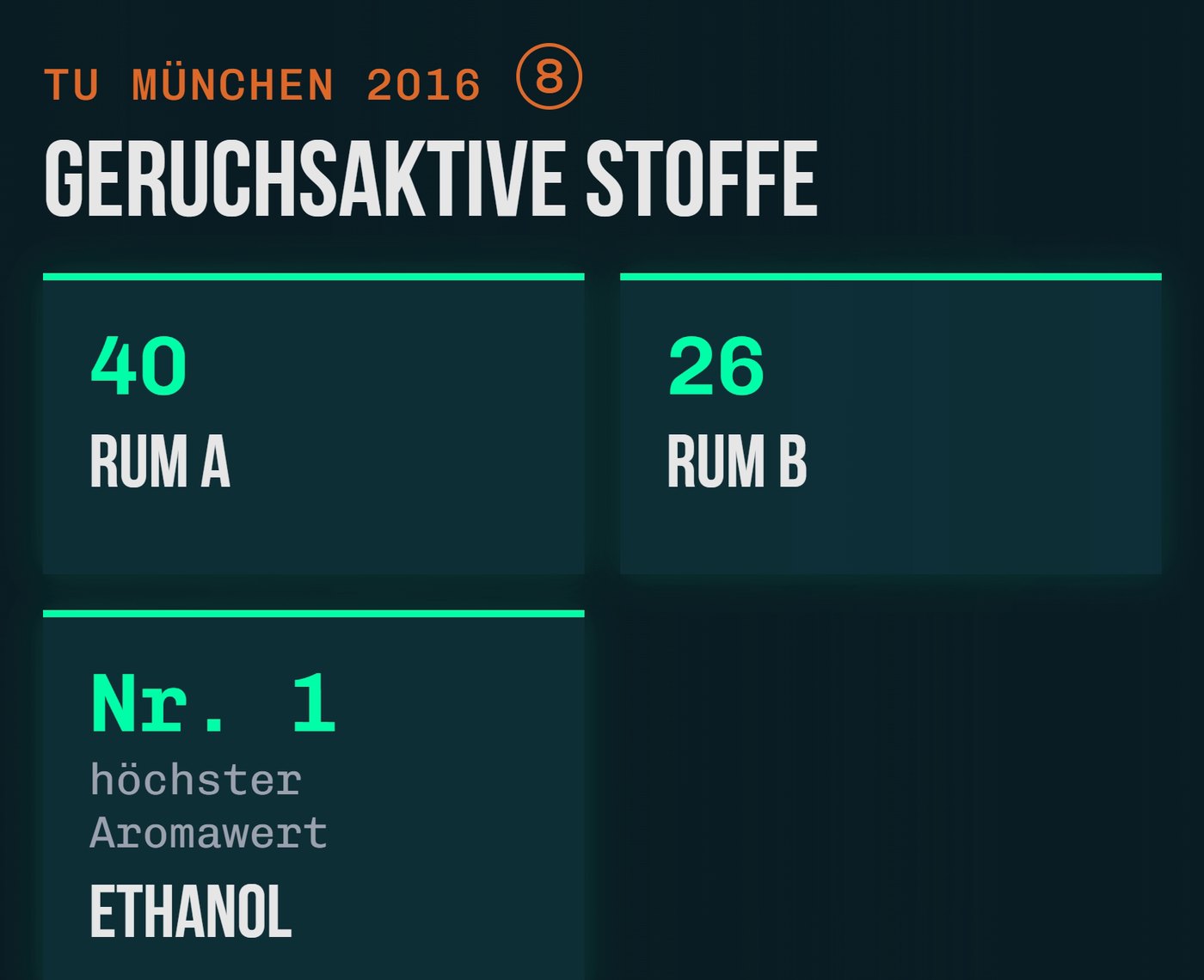 Geruchsaktive Stoffe in zwei Rums, höchster Aromawert: Ethanol [8]